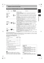 Preview for 21 page of Panasonic DMRE500H - DVD RECORDER DECK Operating Instructions Manual