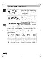 Preview for 54 page of Panasonic DMRE500H - DVD RECORDER DECK Operating Instructions Manual