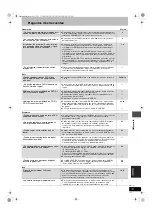 Preview for 153 page of Panasonic DMRE500H - DVD RECORDER DECK Operating Instructions Manual