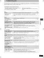 Preview for 43 page of Panasonic DMRE55P Operating Instructions Manual