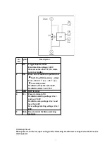 Предварительный просмотр 7 страницы Panasonic DMRE55P Service Manual