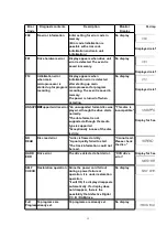 Предварительный просмотр 15 страницы Panasonic DMRE55P Service Manual