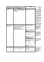 Предварительный просмотр 17 страницы Panasonic DMRE55P Service Manual