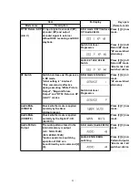 Предварительный просмотр 20 страницы Panasonic DMRE55P Service Manual