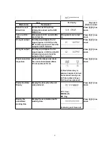 Предварительный просмотр 23 страницы Panasonic DMRE55P Service Manual