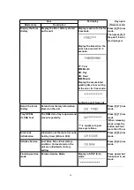 Предварительный просмотр 24 страницы Panasonic DMRE55P Service Manual