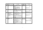 Preview for 20 page of Panasonic DMRE75VP Service Manual