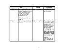 Preview for 23 page of Panasonic DMRE75VP Service Manual