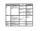 Preview for 31 page of Panasonic DMRE75VP Service Manual