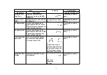 Preview for 35 page of Panasonic DMRE75VP Service Manual