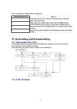 Preview for 54 page of Panasonic DMRE75VP Service Manual