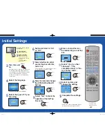 Preview for 2 page of Panasonic DMREA38V - DVD RECORDER - MULTI LANGUAGE Quick Setup Manual