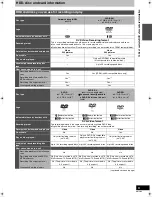 Preview for 5 page of Panasonic DMREH75VS - DVD Recorder / VCR Combo Operating Instructions Manual