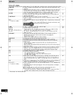 Preview for 84 page of Panasonic DMREH75VS - DVD Recorder / VCR Combo Operating Instructions Manual