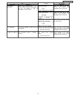 Preview for 15 page of Panasonic DMRES10P Service Manual