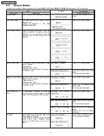 Preview for 16 page of Panasonic DMRES10P Service Manual