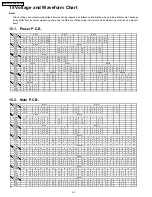 Preview for 28 page of Panasonic DMRES10P Service Manual