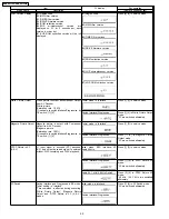 Предварительный просмотр 22 страницы Panasonic DMRES30VP Service Manual