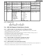 Предварительный просмотр 27 страницы Panasonic DMRES30VP Service Manual