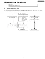 Предварительный просмотр 31 страницы Panasonic DMRES30VP Service Manual