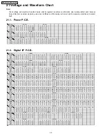 Предварительный просмотр 50 страницы Panasonic DMRES30VP Service Manual