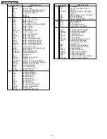 Предварительный просмотр 58 страницы Panasonic DMRES30VP Service Manual