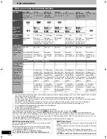 Preview for 6 page of Panasonic DMRES35 Operating Instructions Manual