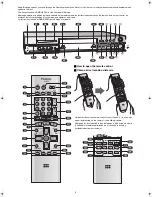 Preview for 3 page of Panasonic DMRHS2 - DVD RECORD.W/HD DRIV Operating Instructions Manual