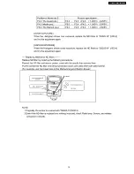 Preview for 15 page of Panasonic DMW-FL28E Service Manual