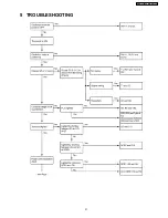 Preview for 21 page of Panasonic DMW-FL28E Service Manual