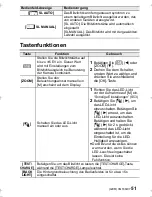 Предварительный просмотр 51 страницы Panasonic DMW-FL360L Operating Instructions Manual