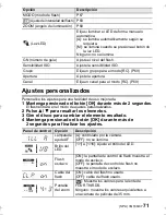 Предварительный просмотр 71 страницы Panasonic DMW-FL360L Operating Instructions Manual