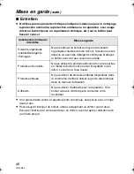 Preview for 46 page of Panasonic DMW-MCTZ20E Operating Instructions Manual