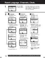 Предварительный просмотр 18 страницы Panasonic DoubleFeature PV-D4734S Operating Instructions Manual