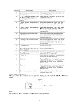 Preview for 10 page of Panasonic DoubleFeature PV-D4734S Service Manual