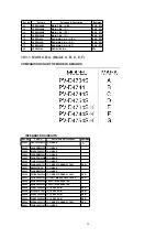 Preview for 38 page of Panasonic DoubleFeature PV-D4734S Service Manual