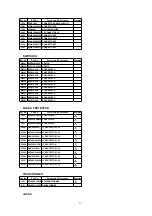 Preview for 83 page of Panasonic DoubleFeature PV-D4734S Service Manual