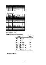 Preview for 84 page of Panasonic DoubleFeature PV-D4734S Service Manual