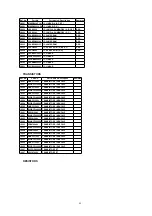 Preview for 85 page of Panasonic DoubleFeature PV-D4734S Service Manual