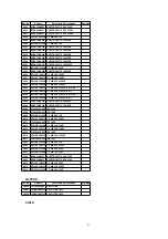 Preview for 91 page of Panasonic DoubleFeature PV-D4734S Service Manual