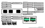 Preview for 111 page of Panasonic DoubleFeature PV-D4734S Service Manual