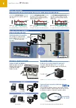 Preview for 4 page of Panasonic DP-0 Series Manual