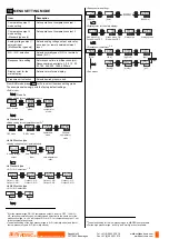 Preview for 5 page of Panasonic DP-100 series Instruction Manual