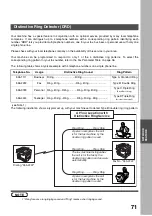 Preview for 71 page of Panasonic DP-135FP Operating Instructions Manual