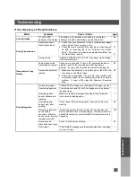 Preview for 95 page of Panasonic DP-150FP Operating Instructions Manual