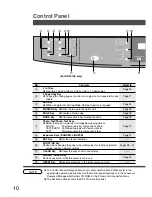 Предварительный просмотр 10 страницы Panasonic DP-1510P Operating Instructions Manual