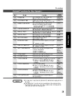 Preview for 31 page of Panasonic DP-1510P Operating Instructions Manual