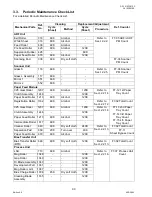 Preview for 90 page of Panasonic DP-1510P Service Manual