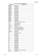 Preview for 98 page of Panasonic DP-1510P Service Manual