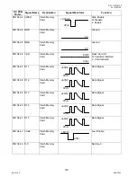 Preview for 118 page of Panasonic DP-1510P Service Manual